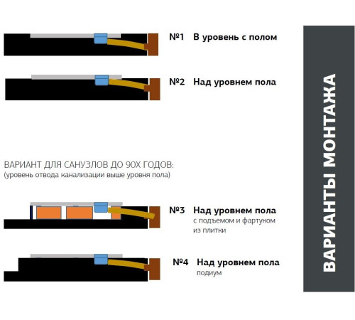 Душевой поддон Allen Brau Priority 90x90 8.31002-CGM олива